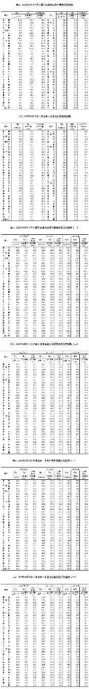 2025年9月各线城市房价环比下降 同比降幅收窄(图4)