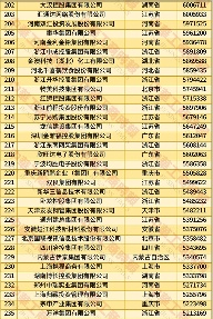 2025中国民企500强发展现状：规模扩张与高质量发展(图8)