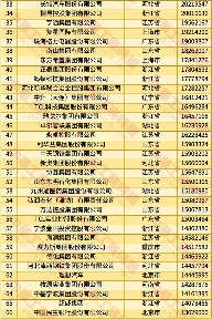 2025中国民企500强发展现状：规模扩张与高质量发展(图3)