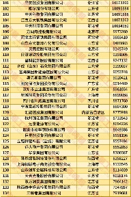 2025中国民企500强发展现状：规模扩张与高质量发展(图5)