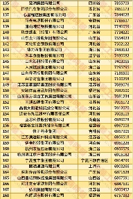 2025中国民企500强发展现状：规模扩张与高质量发展(图6)