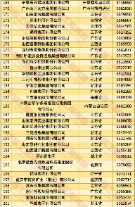 2025中国民企500强发展现状：规模扩张与高质量发展(图7)