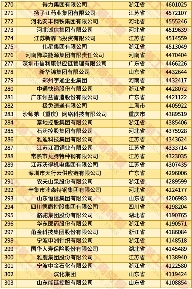 2025中国民企500强发展现状：规模扩张与高质量发展(图10)