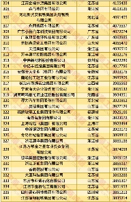 2025中国民企500强发展现状：规模扩张与高质量发展(图11)
