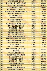 2025中国民企500强发展现状：规模扩张与高质量发展(图14)