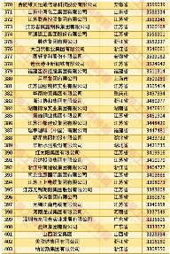 2025中国民企500强发展现状：规模扩张与高质量发展(图13)