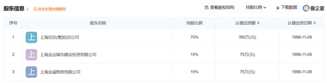 建筑国企两子公司被强制清算(图6)