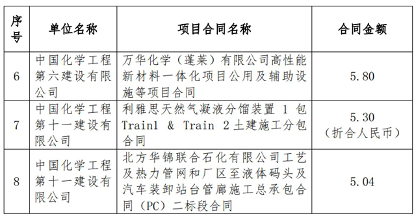 640_wx_fmt=png&from=appmsg&tp=webp&wxfrom=5&wx_lazy=1&wx_co=1.webp (1).png 斩获2154亿大单,这家建筑央企大爆发!(图2)