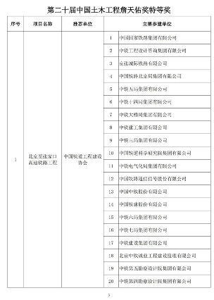 2024年中国土木工程詹天佑奖揭晓 北京至张家口高铁获特等奖(图2)