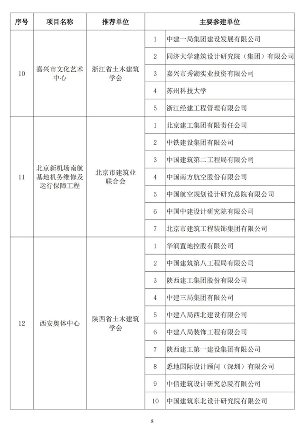 2024年中国土木工程詹天佑奖揭晓 北京至张家口高铁获特等奖(图7)