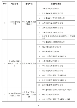 2024年中国土木工程詹天佑奖揭晓 北京至张家口高铁获特等奖(图4)
