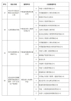 2024年中国土木工程詹天佑奖揭晓 北京至张家口高铁获特等奖(图10)