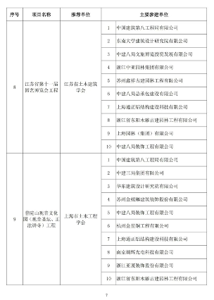 2024年中国土木工程詹天佑奖揭晓 北京至张家口高铁获特等奖(图6)