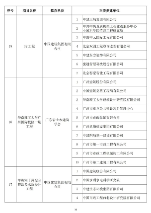 2024年中国土木工程詹天佑奖揭晓 北京至张家口高铁获特等奖(图9)