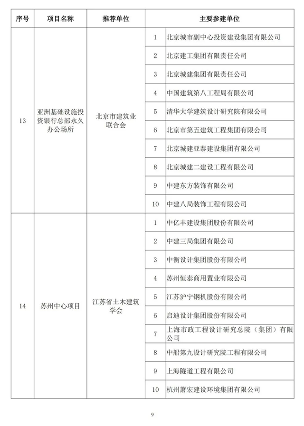 2024年中国土木工程詹天佑奖揭晓 北京至张家口高铁获特等奖(图8)