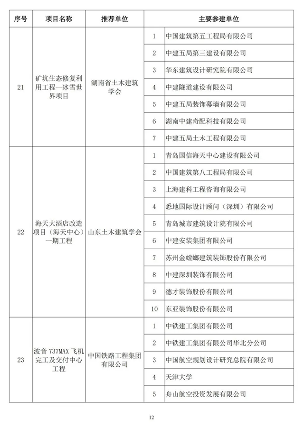 2024年中国土木工程詹天佑奖揭晓 北京至张家口高铁获特等奖(图11)
