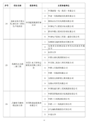 2024年中国土木工程詹天佑奖揭晓 北京至张家口高铁获特等奖(图12)