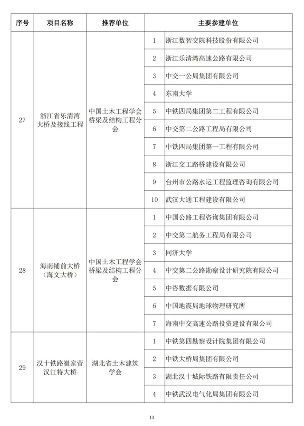 2024年中国土木工程詹天佑奖揭晓 北京至张家口高铁获特等奖(图13)
