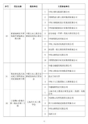 2024年中国土木工程詹天佑奖揭晓 北京至张家口高铁获特等奖(图14)