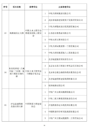 2024年中国土木工程詹天佑奖揭晓 北京至张家口高铁获特等奖(图15)