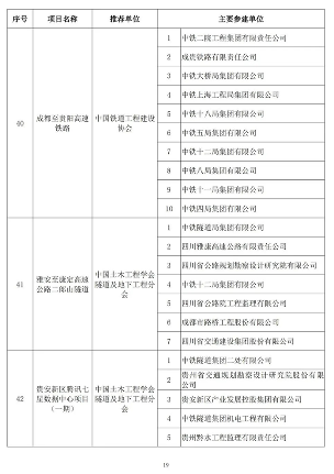 2024年中国土木工程詹天佑奖揭晓 北京至张家口高铁获特等奖(图18)