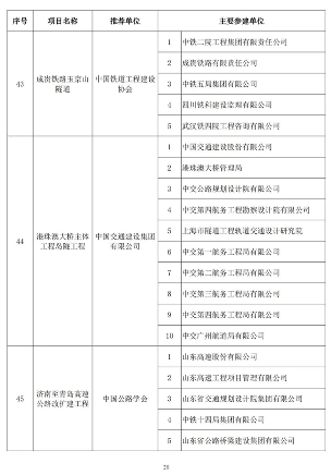 2024年中国土木工程詹天佑奖揭晓 北京至张家口高铁获特等奖(图19)