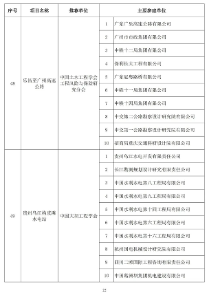 2024年中国土木工程詹天佑奖揭晓 北京至张家口高铁获特等奖(图21)