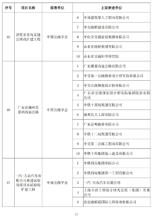 2024年中国土木工程詹天佑奖揭晓 北京至张家口高铁获特等奖(图20)