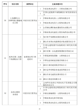 2024年中国土木工程詹天佑奖揭晓 北京至张家口高铁获特等奖(图22)
