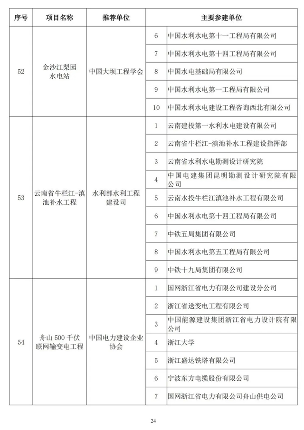2024年中国土木工程詹天佑奖揭晓 北京至张家口高铁获特等奖(图23)