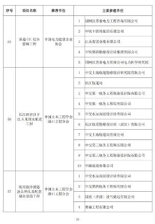 2024年中国土木工程詹天佑奖揭晓 北京至张家口高铁获特等奖(图24)