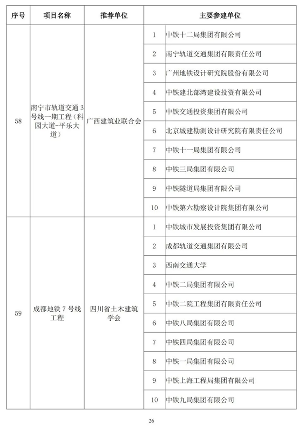 2024年中国土木工程詹天佑奖揭晓 北京至张家口高铁获特等奖(图25)