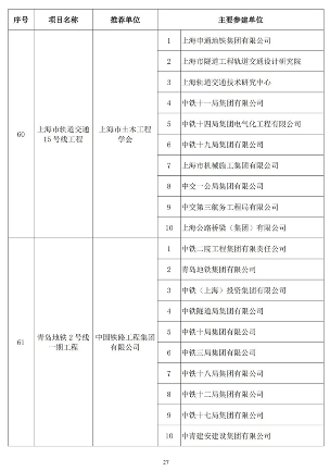 2024年中国土木工程詹天佑奖揭晓 北京至张家口高铁获特等奖(图26)