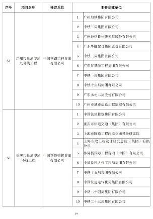 2024年中国土木工程詹天佑奖揭晓 北京至张家口高铁获特等奖(图28)