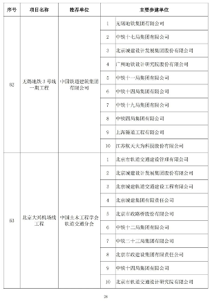 2024年中国土木工程詹天佑奖揭晓 北京至张家口高铁获特等奖(图27)