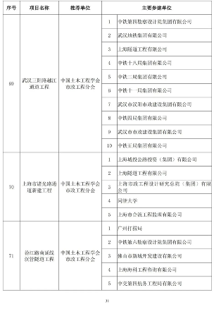 2024年中国土木工程詹天佑奖揭晓 北京至张家口高铁获特等奖(图30)