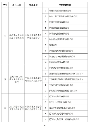 2024年中国土木工程詹天佑奖揭晓 北京至张家口高铁获特等奖(图29)