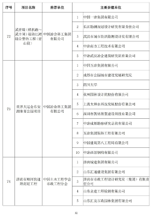 2024年中国土木工程詹天佑奖揭晓 北京至张家口高铁获特等奖(图31)