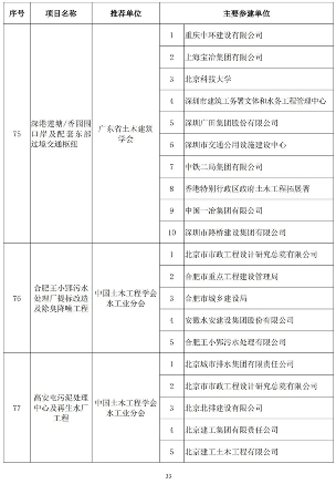 2024年中国土木工程詹天佑奖揭晓 北京至张家口高铁获特等奖(图32)