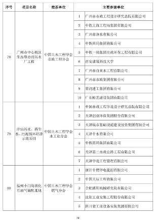 2024年中国土木工程詹天佑奖揭晓 北京至张家口高铁获特等奖(图33)
