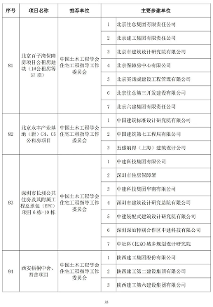 2024年中国土木工程詹天佑奖揭晓 北京至张家口高铁获特等奖(图34)