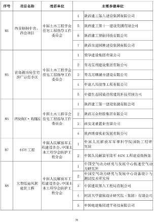 2024年中国土木工程詹天佑奖揭晓 北京至张家口高铁获特等奖(图35)