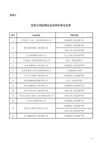 2025年度第二批工程设计资质名单公布，企业如何查询审批结果(图3)