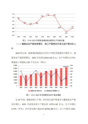 2023年建筑业发展数据解读，行业趋势与市场前景分析(图3)