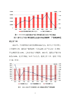 2023年建筑业发展数据解读，行业趋势与市场前景分析(图6)