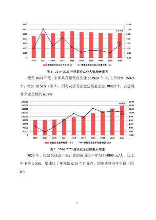 2023年建筑业发展数据解读，行业趋势与市场前景分析(图5)