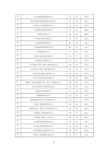 2023年建筑业发展数据解读，行业趋势与市场前景分析(图11)