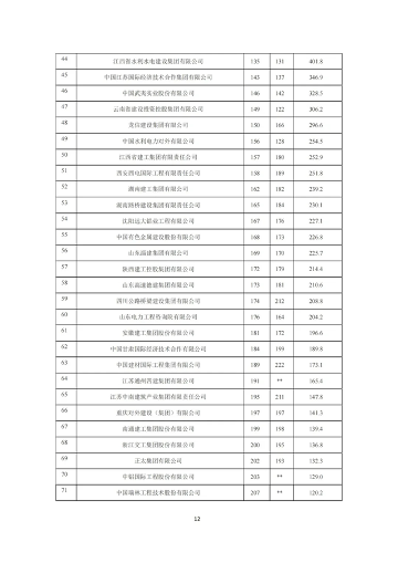 2023年建筑业发展数据解读，行业趋势与市场前景分析(图12)