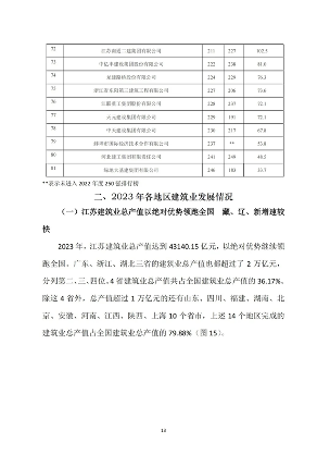 2023年建筑业发展数据解读，行业趋势与市场前景分析(图13)
