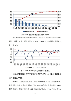 2023年建筑业发展数据解读，行业趋势与市场前景分析(图14)